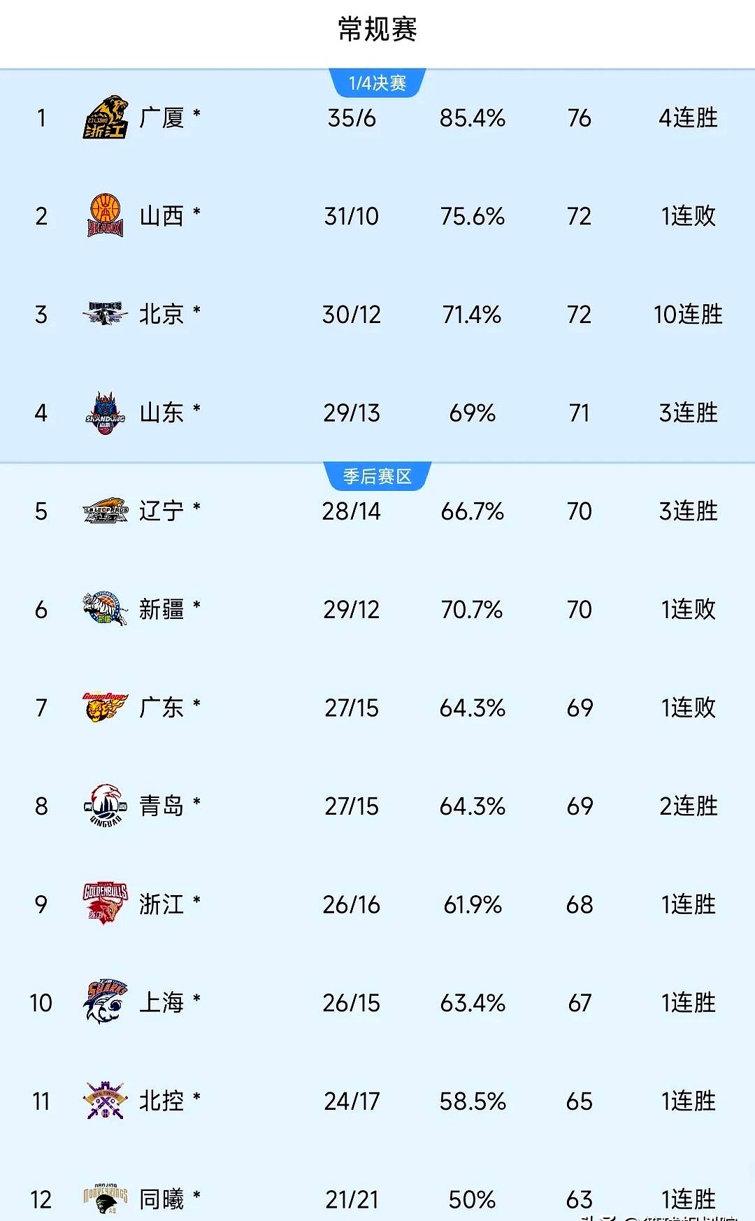 ayx-今晨上海久事更衣室发声：CBA季后赛节点到来，目标明确，球队文化再被提及的简单介绍
