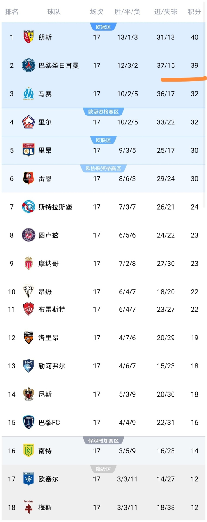 爱游戏-包含清晨中超传出新动向，巴黎圣日耳曼队长鼓劲，管理层表态：目标明确，球探报告显示潜力的词条